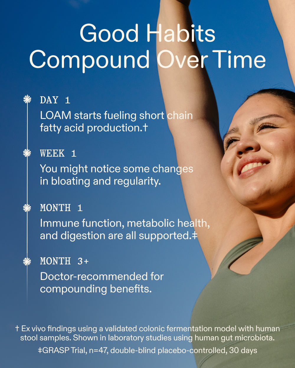 Woman raising her arm with text about good habits compounding over time on a blue background